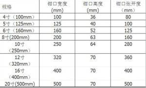 老虎钳型号规格大全