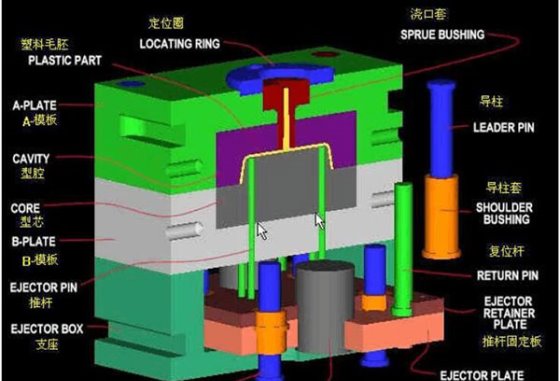模具结构.jpg