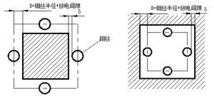数控线切割加工的丝半径补偿的使用和计算