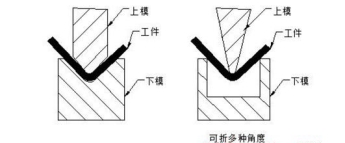 钣金折弯半径
