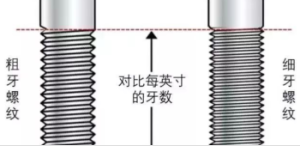 粗牙与细牙螺纹，如何选择？
