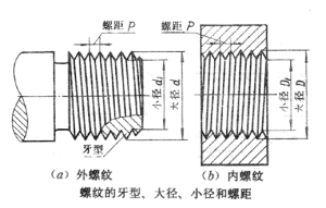 公制英制螺纹尺寸对照表