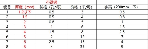 激光切割加工价格表