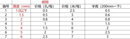 激光切割加工价格表