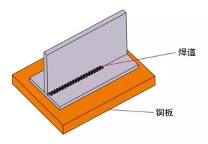 解决不锈钢焊接变形的几种方案