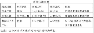 折弯工时计算方法