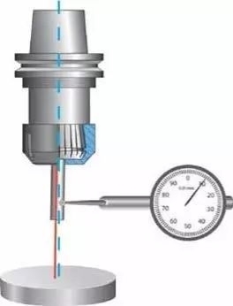 如何避免刀柄失效
