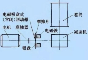 锥形转子制动电机工作原理及常见故障