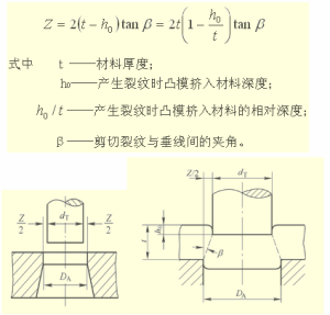 冲裁间隙一览表【大全】