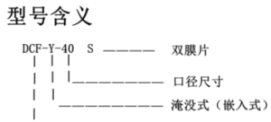 电磁阀型号字母的含义说明