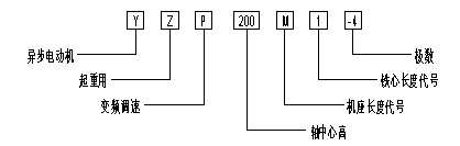 电机型号解析图