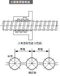 滚珠丝杠的预紧方式和预紧力测定