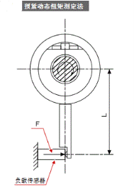 滚珠丝杠的预紧方式和预紧力测定