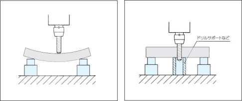 什么是定位？定位元件如何选择？