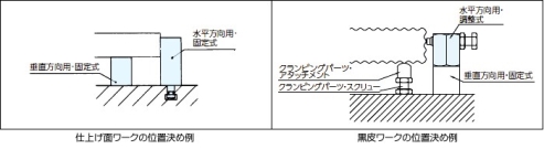 什么是定位？定位元件如何选择？