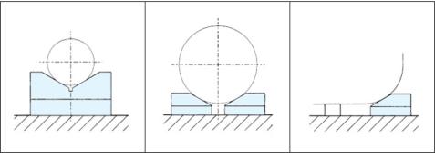 什么是定位？定位元件如何选择？