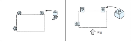什么是定位？定位元件如何选择？