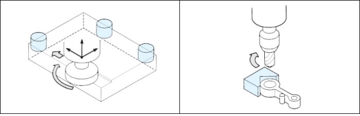 什么是定位？定位元件如何选择？