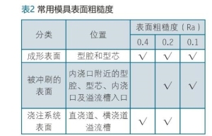 铝合金压铸粘模问题分析及处理方法