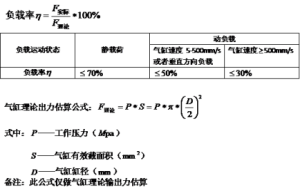 气缸选型的主要步骤有哪些