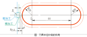 数控钻铣加工中心编程方法及步骤【教程】