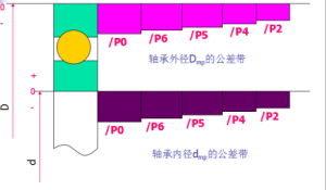自润滑轴承配合公差【免费下载】