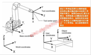 ABB机器人工件坐标的原理与设定方法【教程】