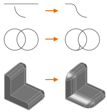 AutoCAD圆角与倒角的区别