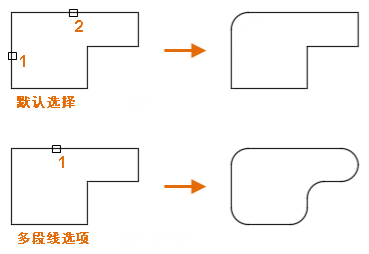 AutoCAD圆角与倒角的区别
