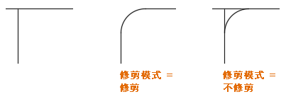 AutoCAD圆角与倒角的区别