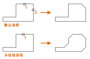 AutoCAD圆角与倒角的区别