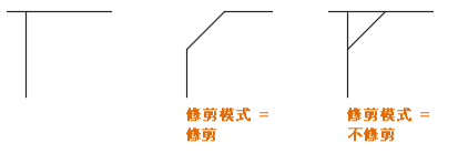 AutoCAD圆角与倒角的区别