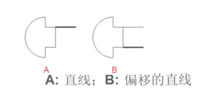 CAD偏移命令OFFSET的使用方法及技巧【教程】