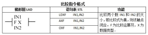 PLC编程比较指令的应用【大纲】