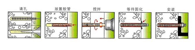 化学螺栓规格表及化学螺栓安装方法