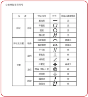 尺寸公差和形位公差及表面粗糙度之间的关系