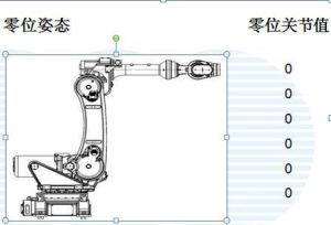 工业机器人零位定义与校零方法【技巧】