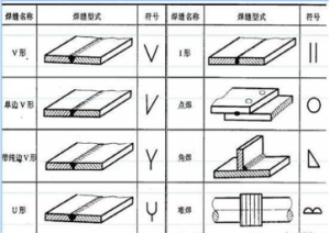 焊接符号标注方法【技巧】
