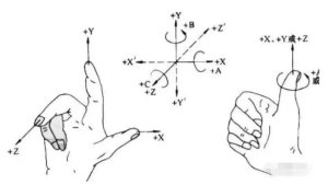 机床坐标系的确定步骤及方法