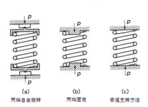拉伸弹簧的固定方式【技巧】