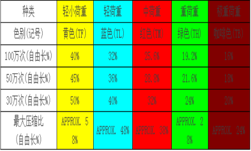 模具弹簧（荷重及压缩比）