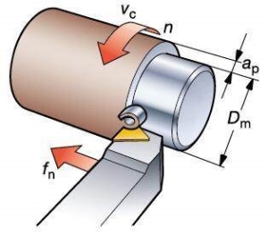 数控车削G96和G97指令的区别【详解】