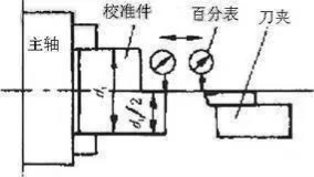 数控机床圆弧的计算方法【秘籍】