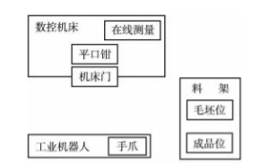 数控机床智能化升级改造方法及步骤