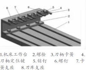数控铣床如何加装自动换刀刀库【教程】