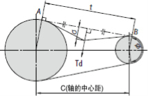 同步带张紧力计算方法【秘籍】