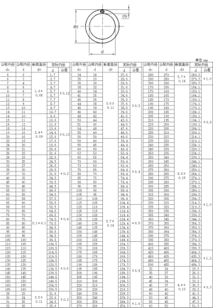 橡胶密封垫圈规格尺寸表【汇总】