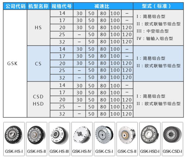 国森科谐波减速器型号