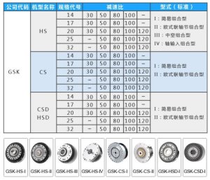 谐波减速器如何正确选择【干货】
