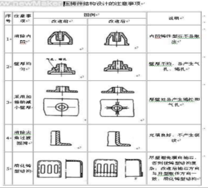 压铸模损坏原因及预防措施【详细】